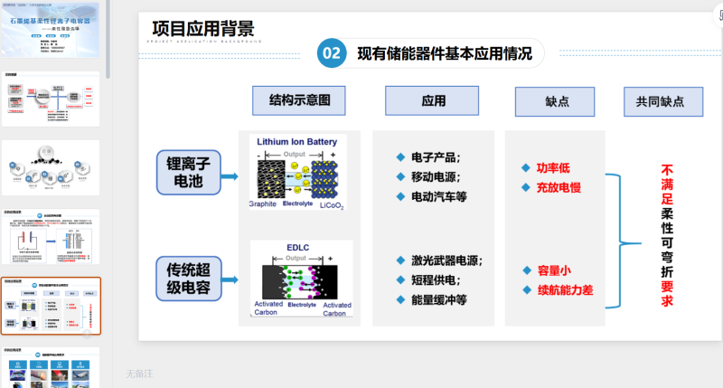 石墨烯基柔性锂离子电容器-星光PPT模板 一个PPT模板免费下载的网站