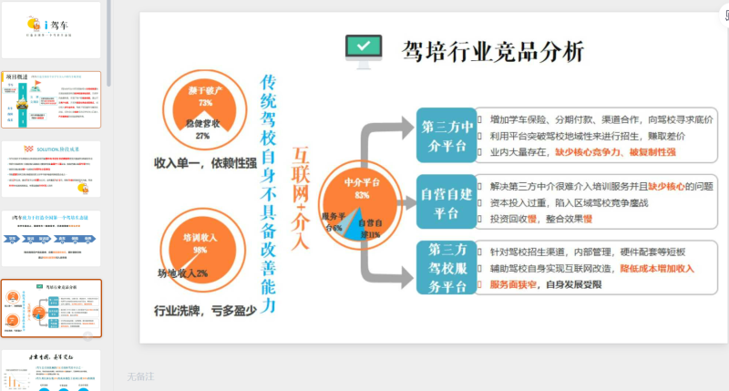 “i驾车”-打造新一代驾培生态链-星光PPT模板 一个PPT模板免费下载的网站
