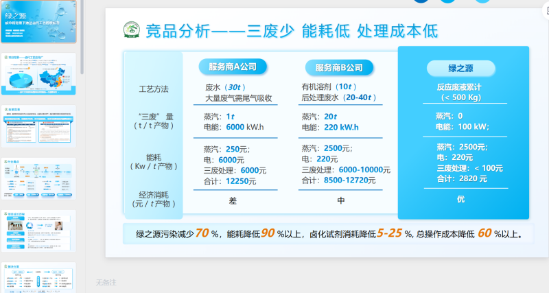 蓝色水系碳中和-星光PPT模板 一个PPT模板免费下载的网站